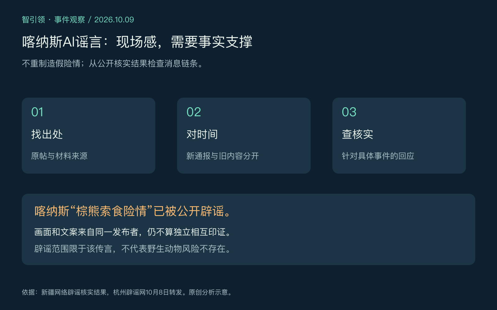 喀纳斯AI谣言核验原创示意图:找出处、对时间、查核实;辟谣限于特定传言,不代表野生动物风险不存在。