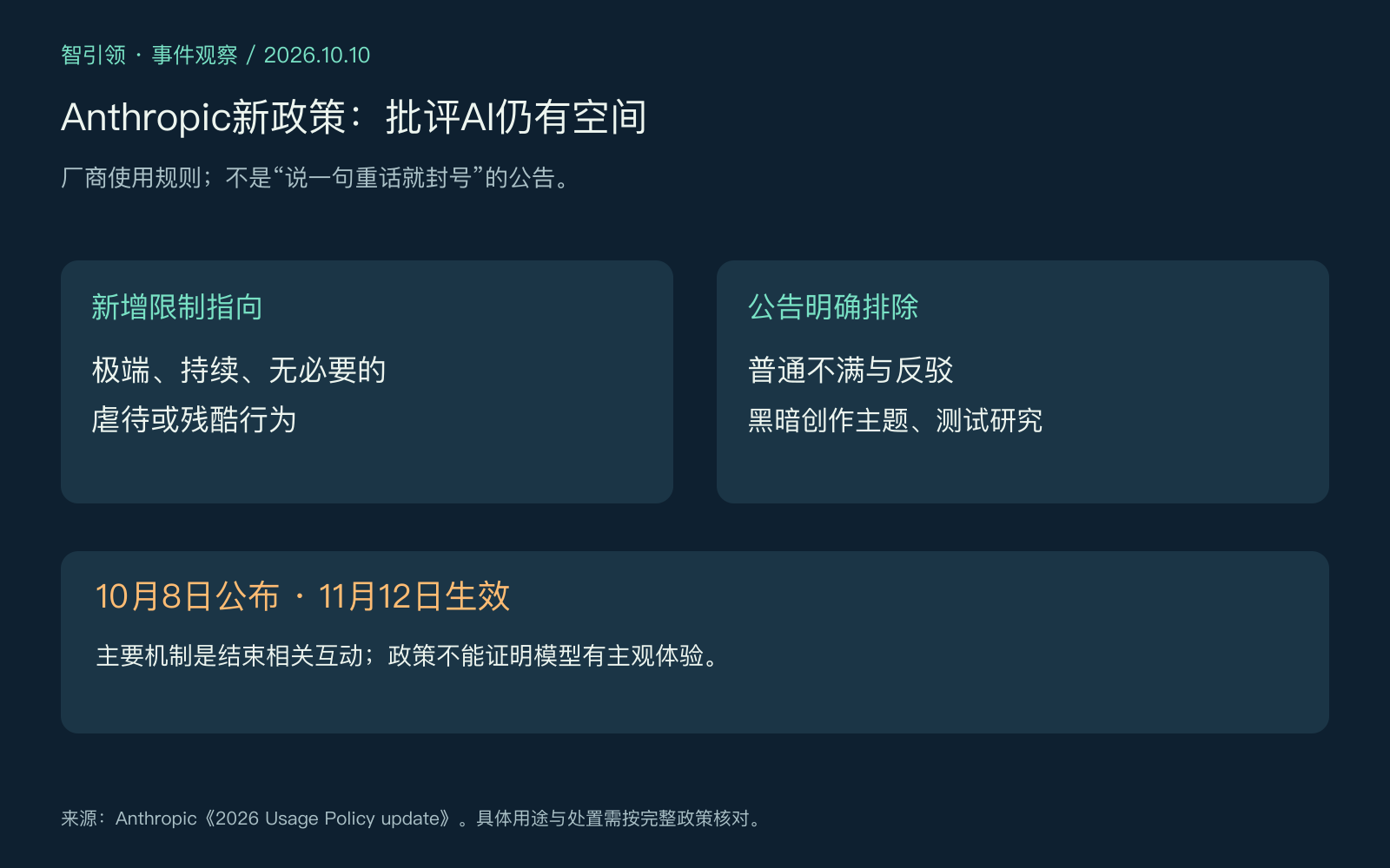 Anthropic新使用政策的限制范围、明确排除情形及生效日期示意图