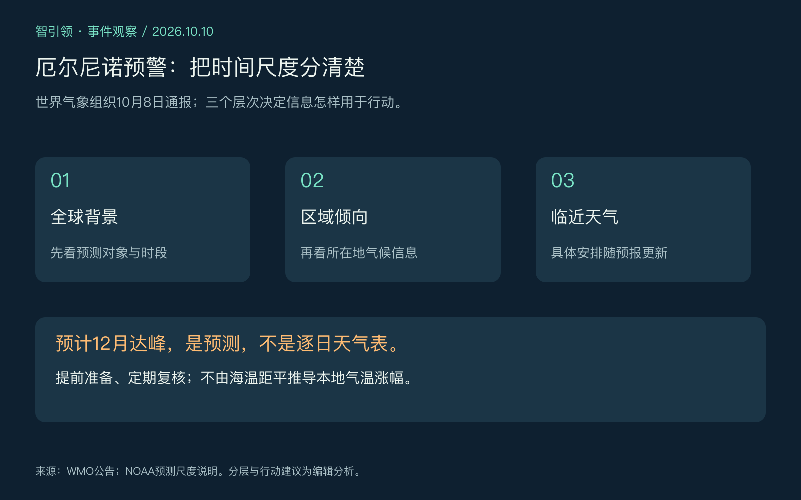 全球背景、区域倾向与临近天气三个尺度的预报使用示意图